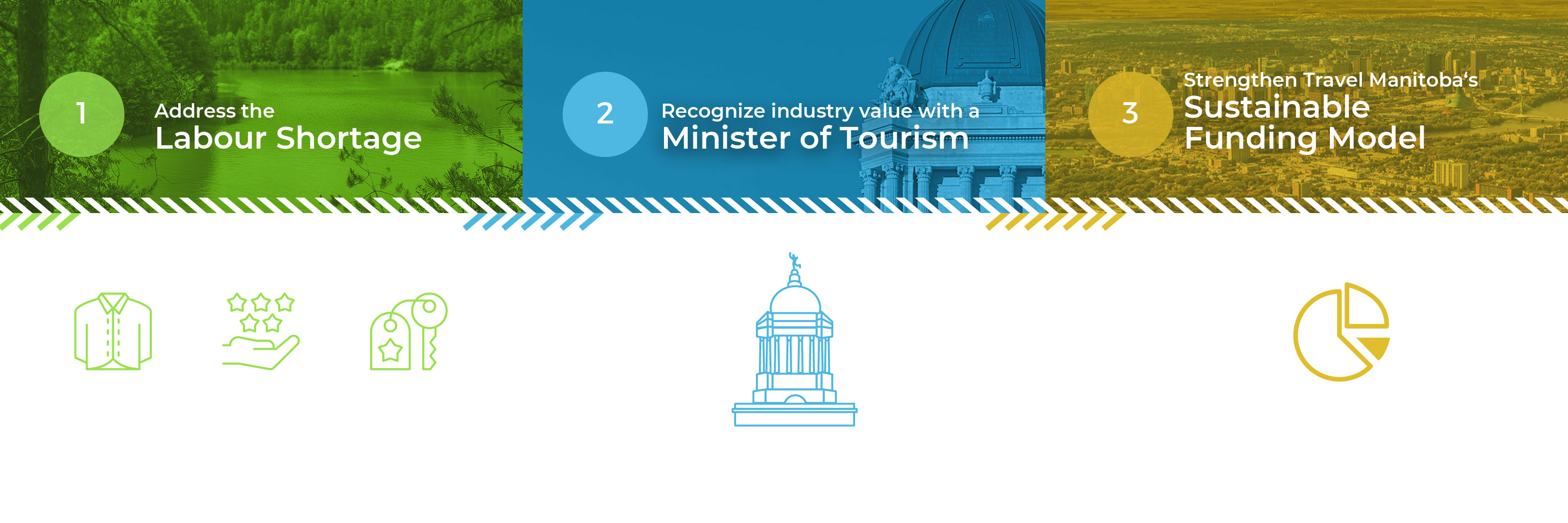 Priorities in the Manitoba Election 2023